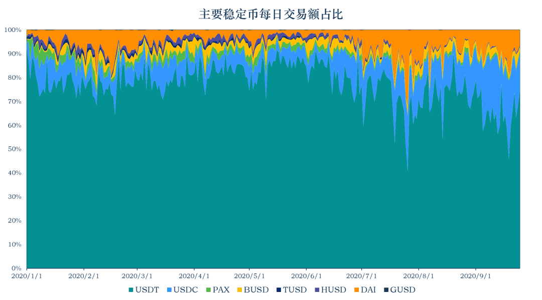 MYKEY稳定币报告 :稳定币的流通市值达到206.2亿美元 美国的稳定币监管政策