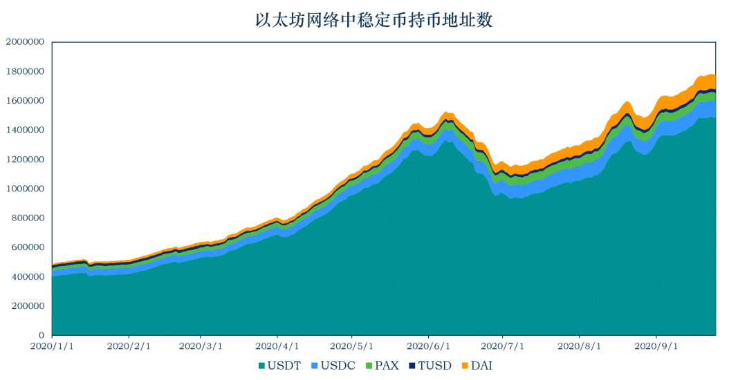 MYKEY稳定币报告 :稳定币的流通市值达到206.2亿美元 美国的稳定币监管政策