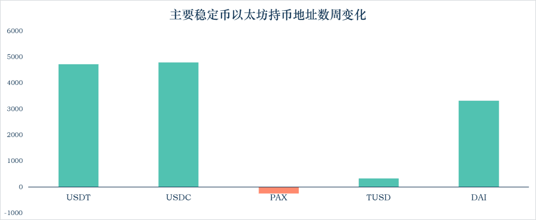 MYKEY稳定币报告 :稳定币的流通市值达到206.2亿美元 美国的稳定币监管政策