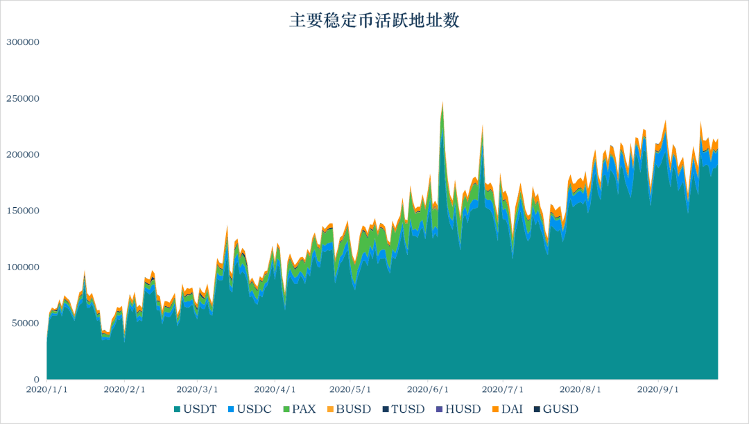 MYKEY稳定币报告 :稳定币的流通市值达到206.2亿美元 美国的稳定币监管政策