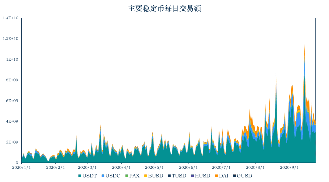 MYKEY稳定币报告 :稳定币的流通市值达到206.2亿美元 美国的稳定币监管政策