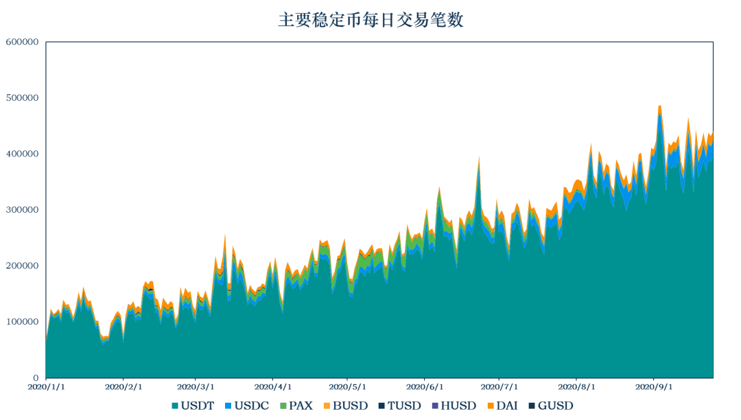 MYKEY稳定币报告 :稳定币的流通市值达到206.2亿美元 美国的稳定币监管政策