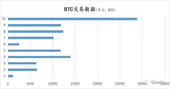 【Deribit期权市场播报】1010:继续突破