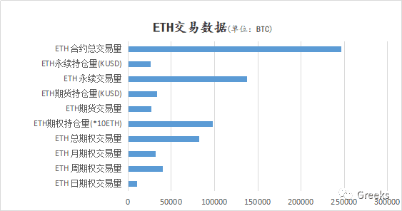 【Deribit期权市场播报】1010:继续突破