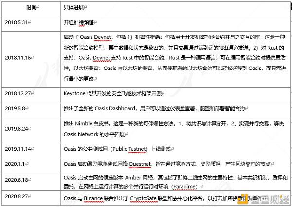 深度报告:Oasis Labs