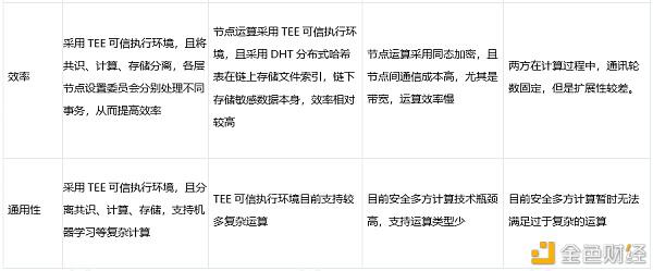 深度报告:Oasis Labs