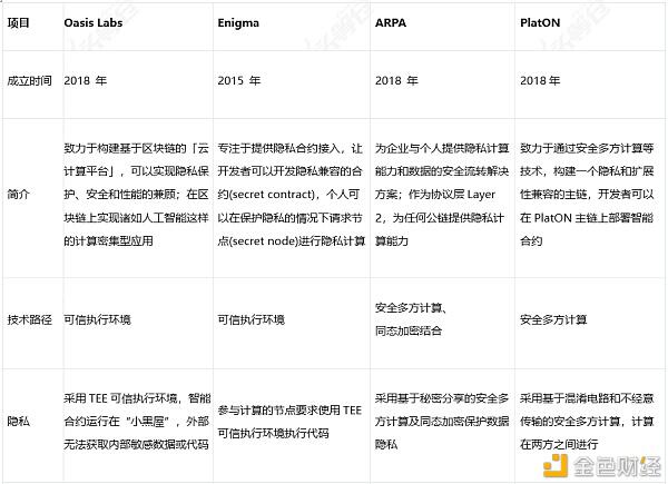 深度报告:Oasis Labs