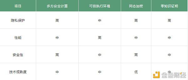 深度报告:Oasis Labs