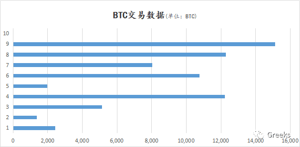 【Deribit期权市场播报】1012:Put Buys