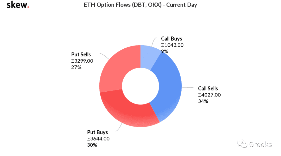 【Deribit期权市场播报】1012:Put Buys