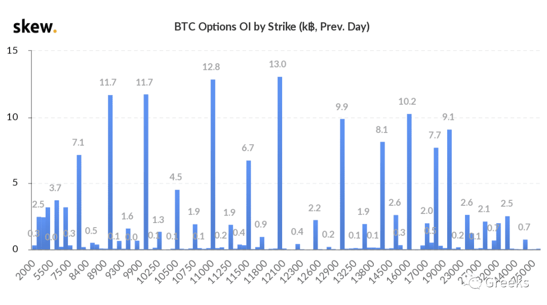 【Deribit期权市场播报】1012:Put Buys