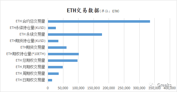 【Deribit期权市场播报】1013:成交量爆发