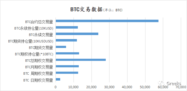 【Deribit期权市场播报】1013:成交量爆发