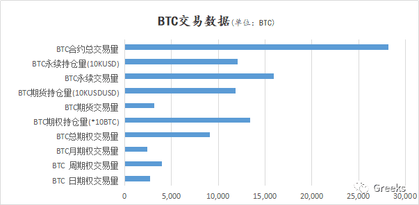 【Deribit期权市场播报】1014:全面卖出