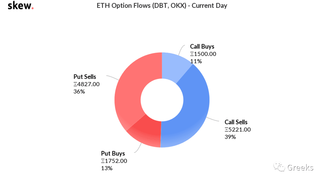 【Deribit期权市场播报】1014:全面卖出