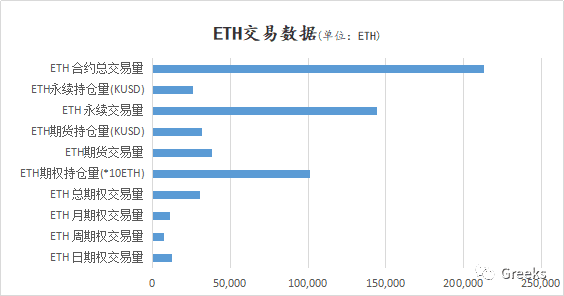 【Deribit期权市场播报】1014:全面卖出