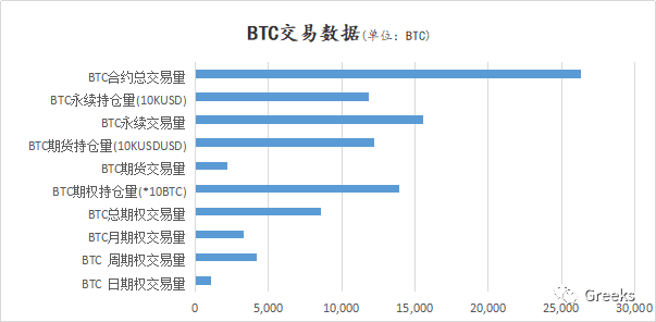 【Deribit期权市场播报】1016:风云诡谲
