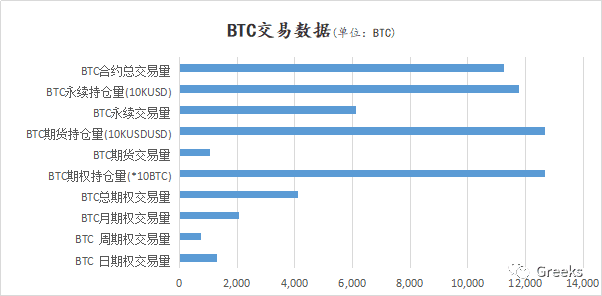 【Deribit期权市场播报】1018:市场稳固