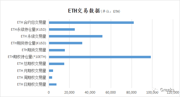 【Deribit期权市场播报】1018:市场稳固