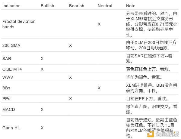 AAX研报:比特币看涨中期目标为12000美元,美国大选对市场影响