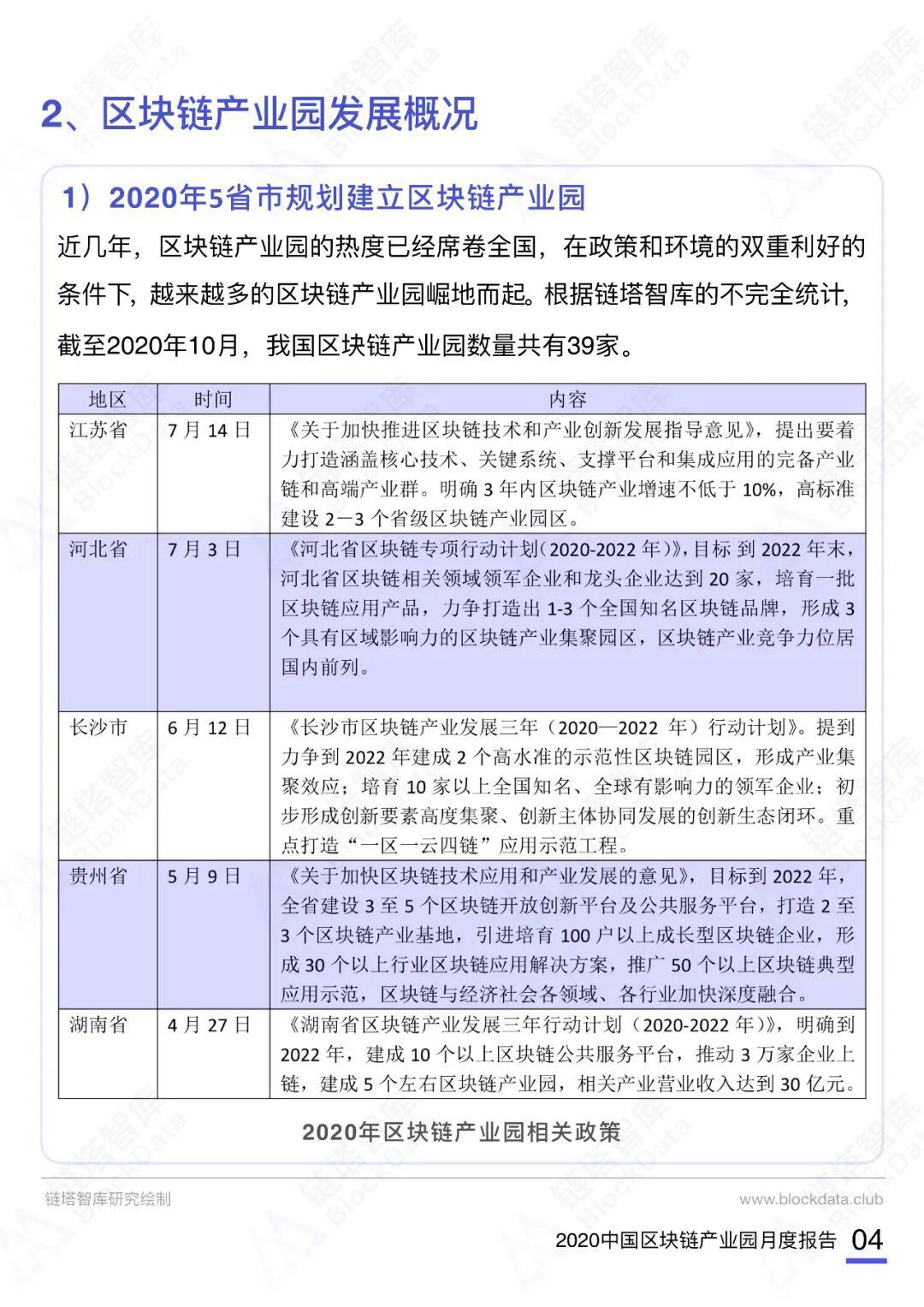 2020中国区块链产业园月度报告(10月)