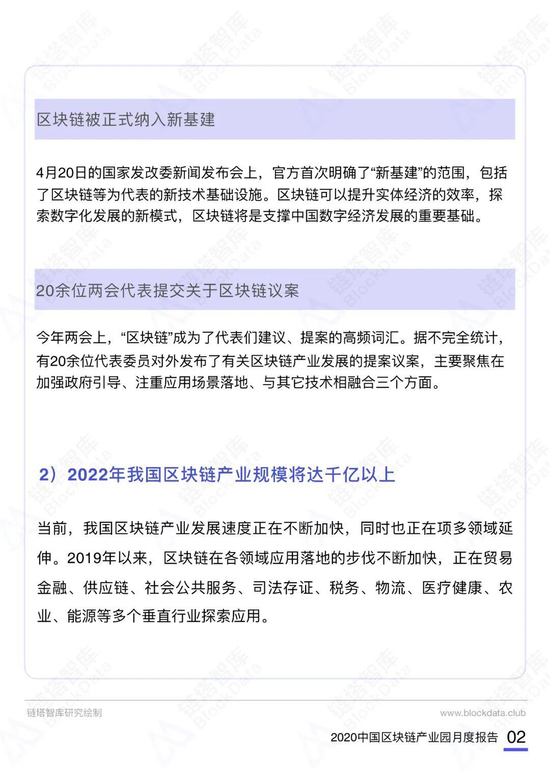 2020中国区块链产业园月度报告(10月)