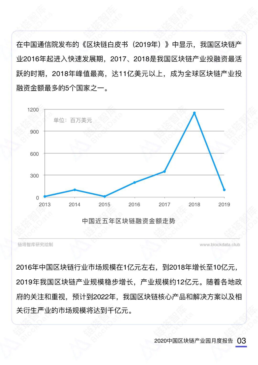 2020中国区块链产业园月度报告(10月)