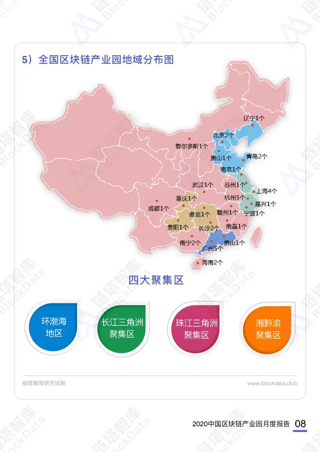 2020中国区块链产业园月度报告(10月)