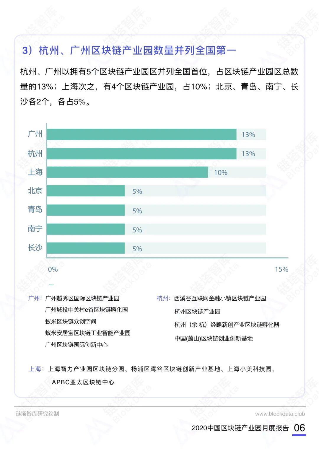 2020中国区块链产业园月度报告(10月)