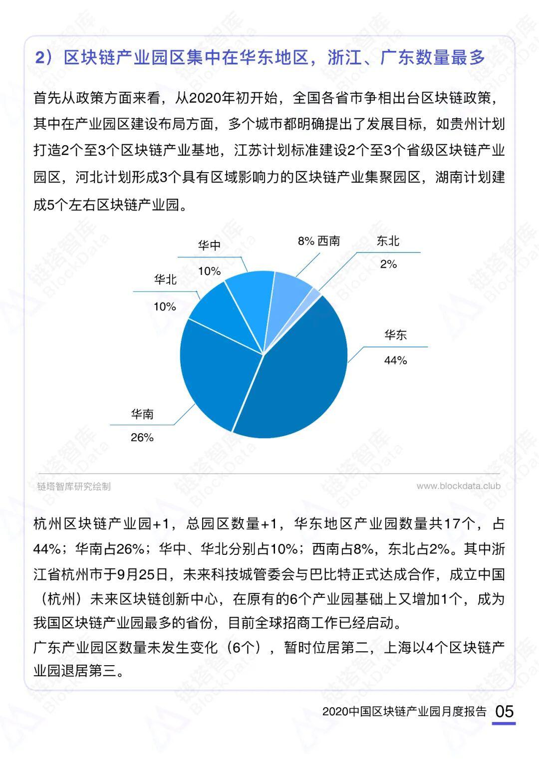 2020中国区块链产业园月度报告(10月)