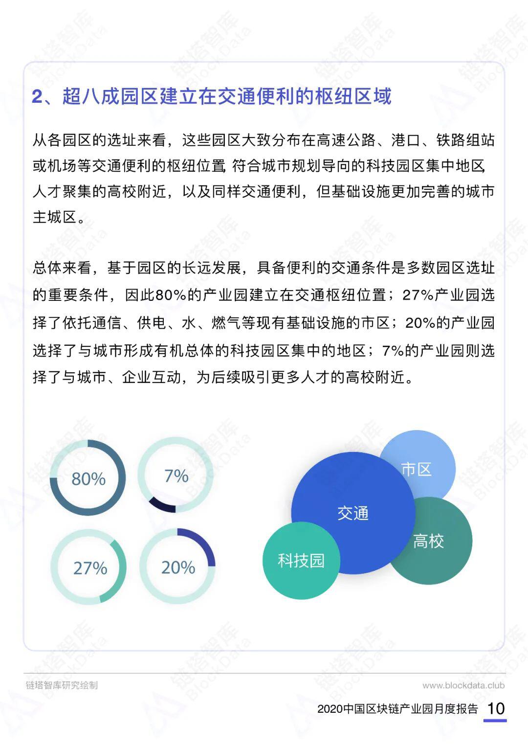 2020中国区块链产业园月度报告(10月)