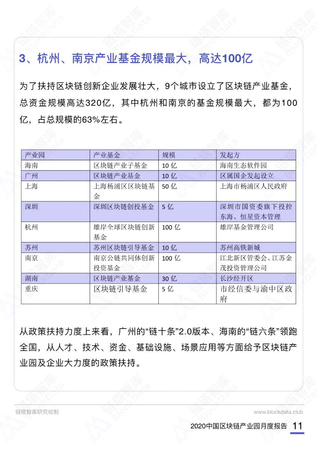 2020中国区块链产业园月度报告(10月)