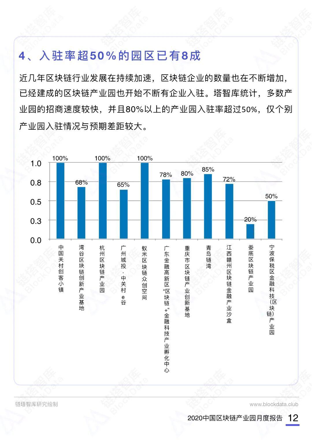 2020中国区块链产业园月度报告(10月)