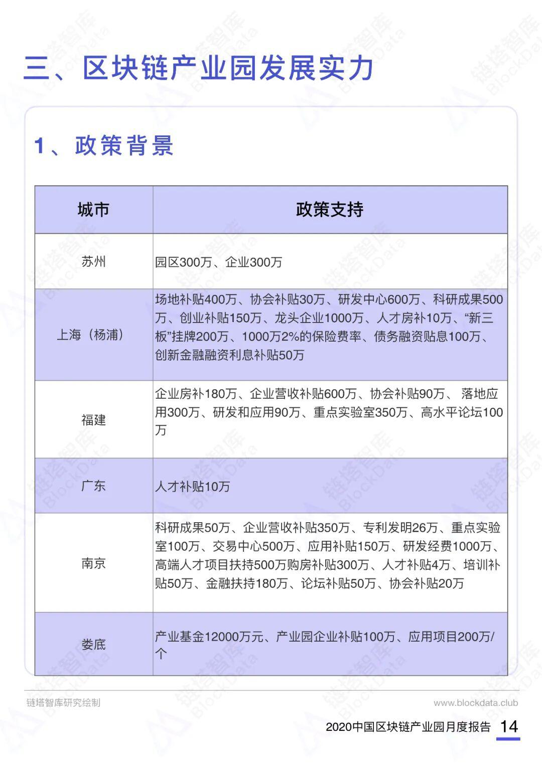 2020中国区块链产业园月度报告(10月)