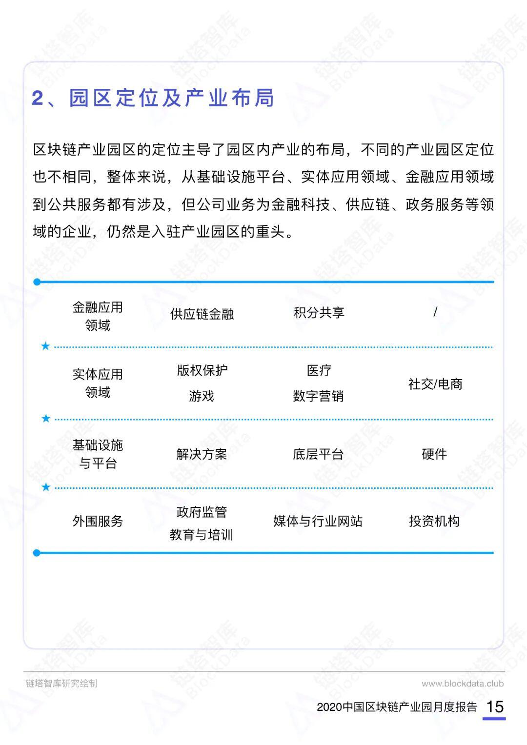 2020中国区块链产业园月度报告(10月)