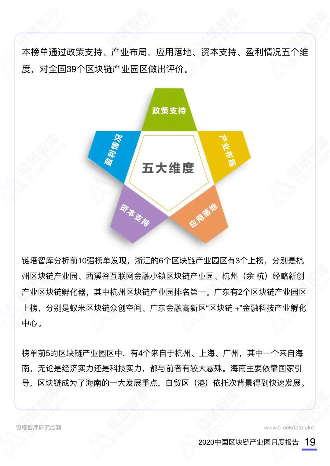 2020中国区块链产业园月度报告(10月)