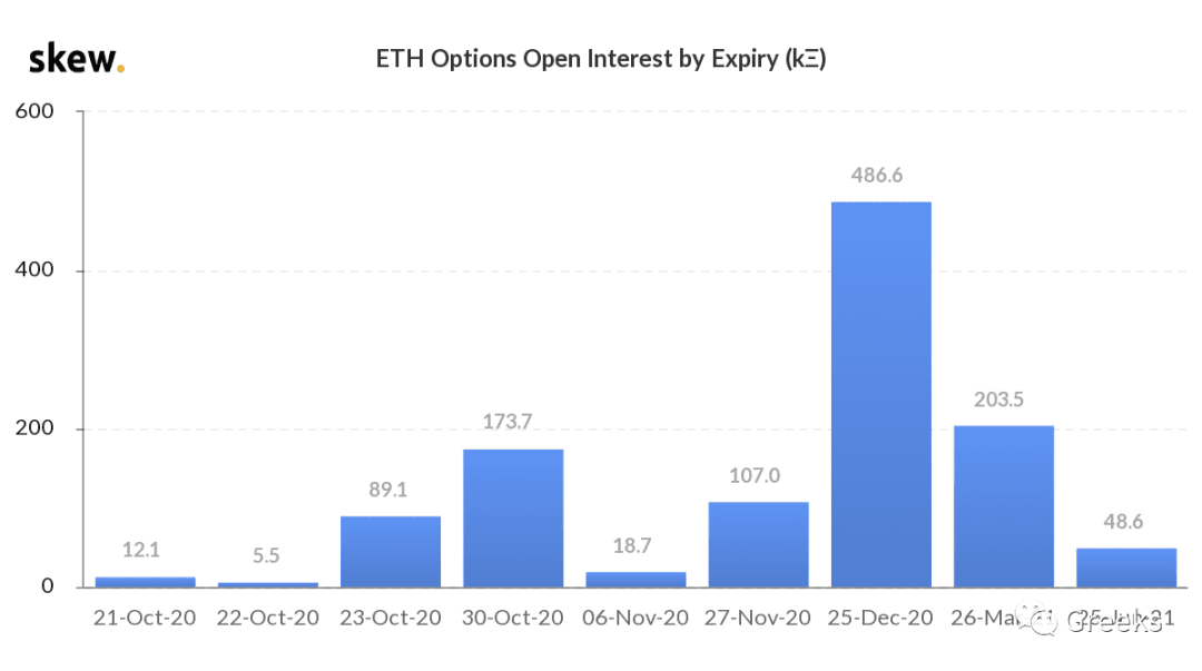 【Deribit期权市场播报】1021:大饼独舞