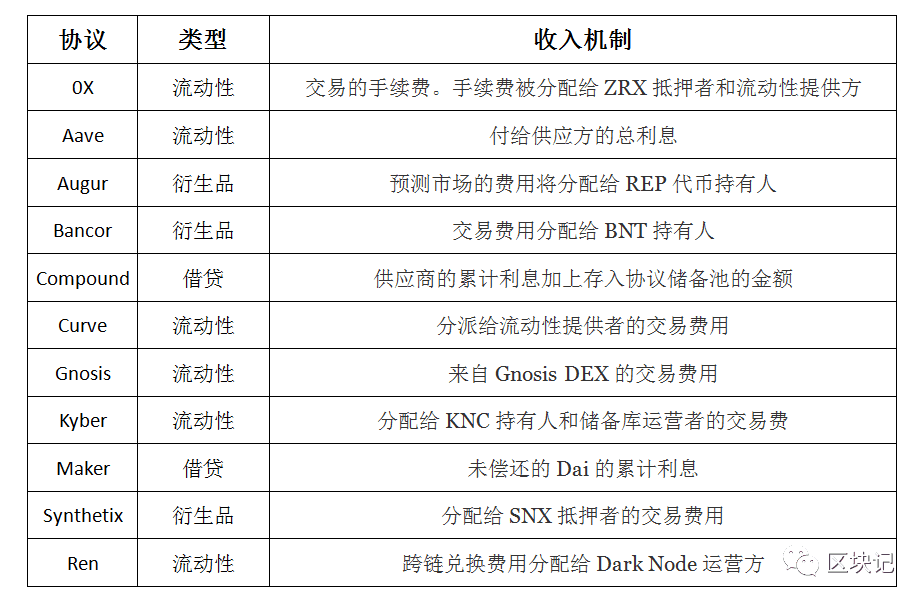 第3季度DeFi代币报告 (上)