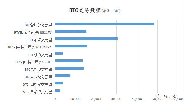 【Deribit期权市场播报】1027:成交反弹