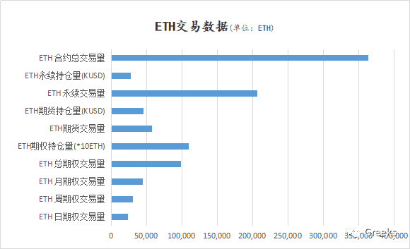 【Deribit期权市场播报】1027:成交反弹