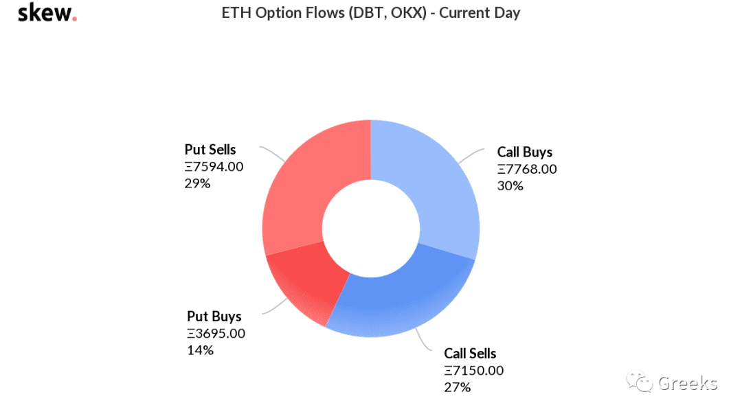 【Deribit期权市场播报】1028:1.9 Billion
