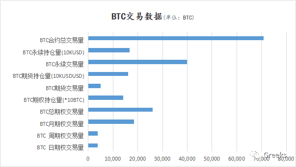 【Deribit期权市场播报】1028:1.9 Billion
