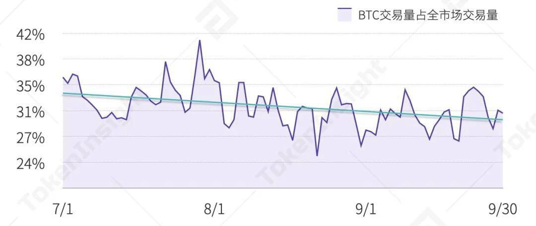 2020 Q3数字资产现货交易所行业研究报告 | TokenInsight