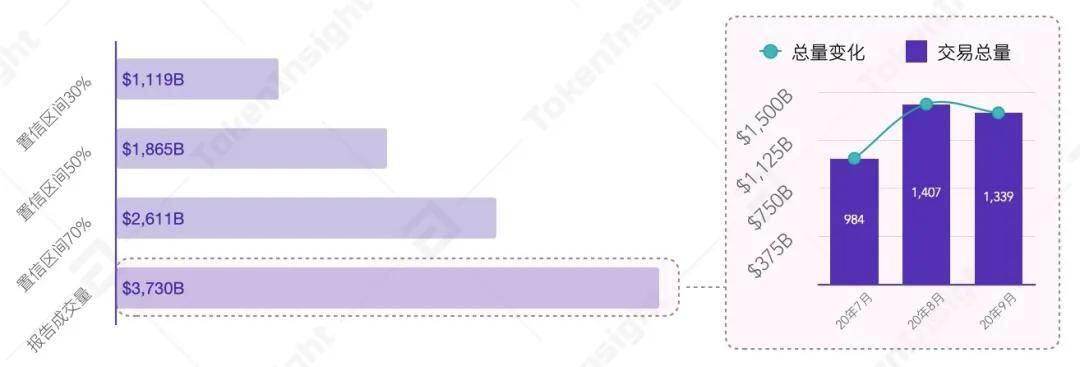 2020 Q3数字资产现货交易所行业研究报告 | TokenInsight