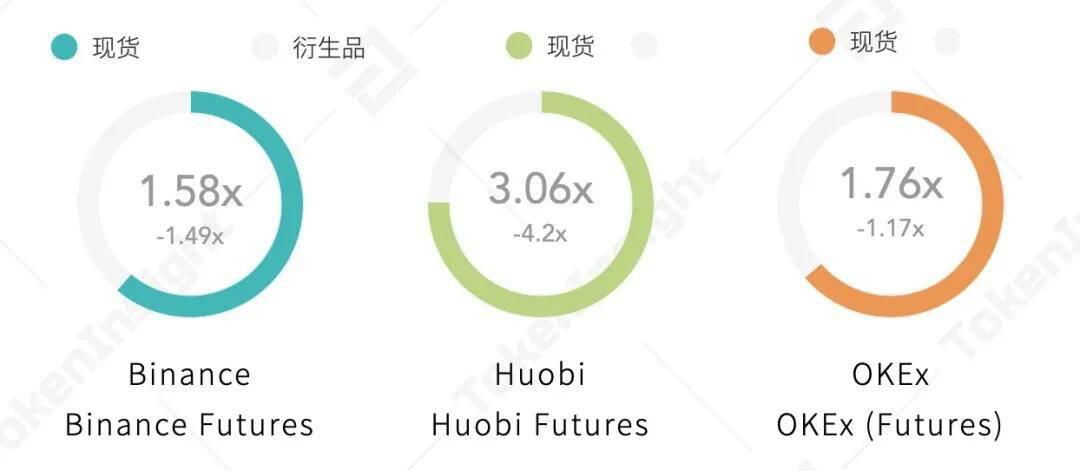 2020 Q3数字资产现货交易所行业研究报告 | TokenInsight