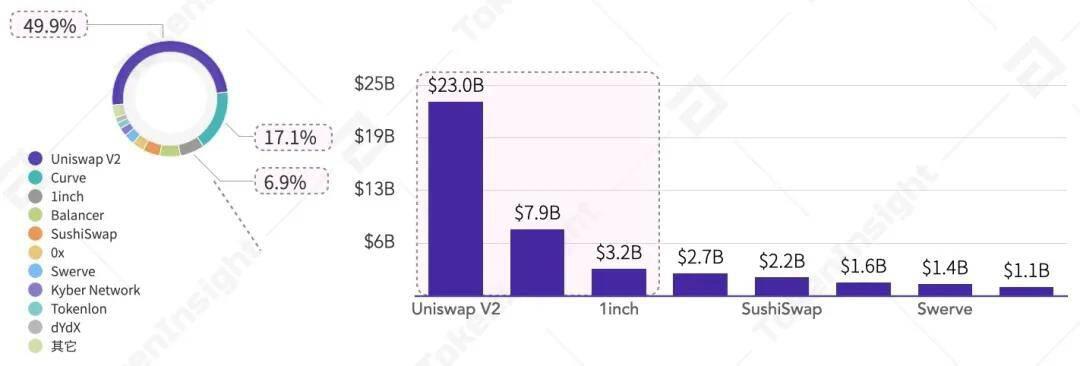 2020 Q3数字资产现货交易所行业研究报告 | TokenInsight