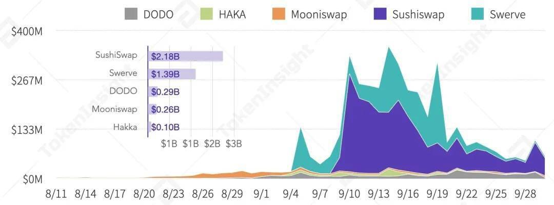 2020 Q3数字资产现货交易所行业研究报告 | TokenInsight