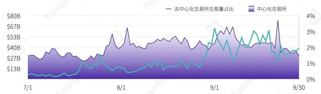 2020 Q3数字资产现货交易所行业研究报告 | TokenInsight