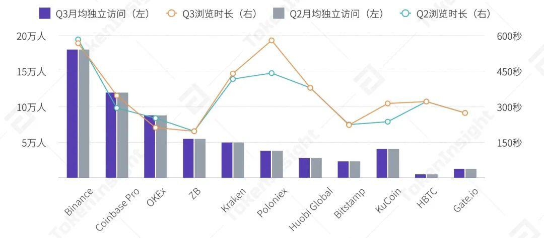2020 Q3数字资产现货交易所行业研究报告 Part2