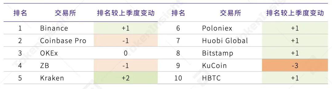 2020 Q3数字资产现货交易所行业研究报告 Part2
